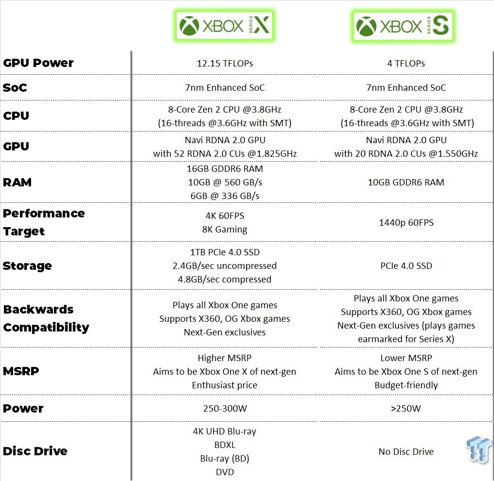 Tweaktown Xbox Series Specs