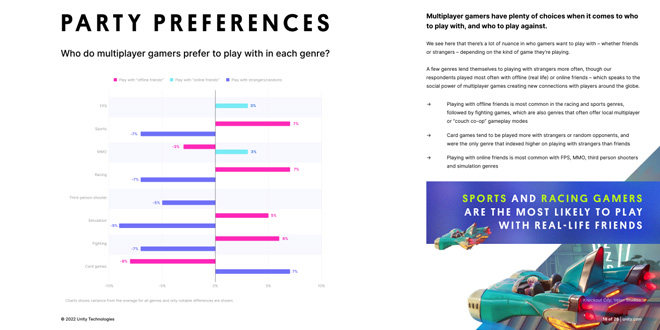 Unity reveals multiplayer data study, alongside UGS Multiplayer ...